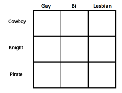 knucklejoesfather:  hey here’s a chart for you gays tag yourself, I’m a knight gay 