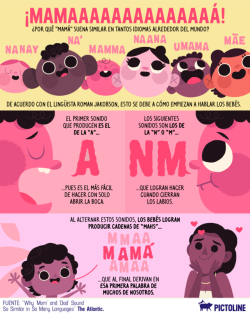 pictoline:¡Feliz día, Mamaaaaaaaaaá! ¿Por qué “mamá” suena similar en tantos idiomas alrededor del mundo? #FelizDiaDeLasMadres