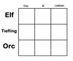 lesbianchips:  dnd is for the gays