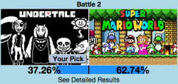 undauntedgunner:  ask-eutemia:  gasterblast:  gasterblast:  idk if any of you saw the last round of this contest thing but undertale has moved on to the next round and there are 22 hours left to vote in this one!   every reblog makes the users on the