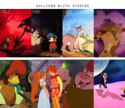 savagelucy42:  romythe:  mydollyaviana:  A crash course on non-disney films and studios (sequels not included; list is not exhaustive)  This should be standard knowledge for movielovers  It is a pet peeve of mine when people refer to any animated film