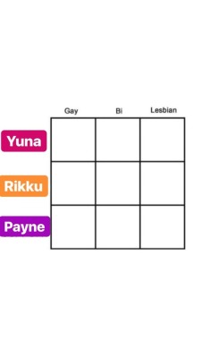 Tag yourself, I’m a Rikku Gay