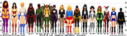 cloisismyfairytale:  DC comics women height chart (Babs is my exact height) 