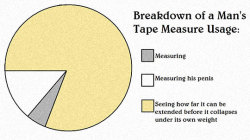 srsfunny:Breakdown of Men’s Tape Measure Usagehttp://srsfunny.tumblr.com/