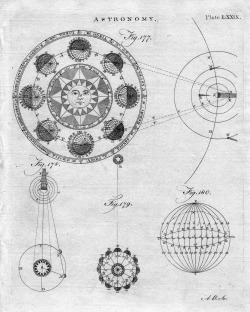chaosophia218:  Antique Astronomical Engraving of the Solar System and the Zodiac, “Encyclopedia Britannica”, 1797. 