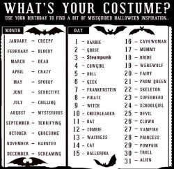 lenapropp:  ha1loweeninjuly:  thisishalloween-everyonescream:  sauvage0ne:  Haunted Skeleton ^_^  mysterious waitress o_o  dead mummy…… who else sees the problem with this   Crazy Steampunk  Haunted ghost. Well, that&rsquo;s&hellip;