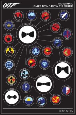 bows-n-ties:  The James Bond Ultimate Bow Tie Guide is here! Know what bow ties 007 wore by movie! 