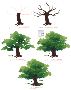 creepus:   Anonymous asked you: Hey, is it okay if you like do a tutorial on trees and shrubs? PS: I looooooove your art and tutorial they are just soooooo wonderful, inspiratonal, amazing.  aww thank you so much!! ;v; haha well I don’t know a lot of