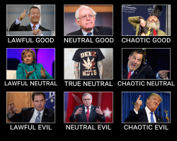 jackthespider:  lionthieves:  So the 2016 election has been fun.  THIS IS SO ACCURATE  
