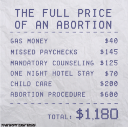 think-progress:Why An Abortion Can Cost 񘎤 And What It Costs In Your State, In One MapLast summer, when arguing in court in favor of Senate Bill 206, a harsh law that would force at least one of Wisconsin’s abortion clinics to close its doors, a