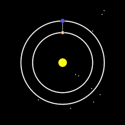 matthen:  8 Earth years are roughly equal to 13 Venus years, meaning the two planets approximately trace out this pattern with 5-fold symmetry as they orbit the Sun. [more] [code]