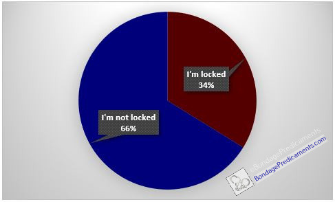 Locktober poll results are in!The results from the recent Locktober Poll are in! See the full post  for the results to the poll questions, and how it compares to your own  situation, or the situation that you had your sub in throughout  Locktober.Overall,