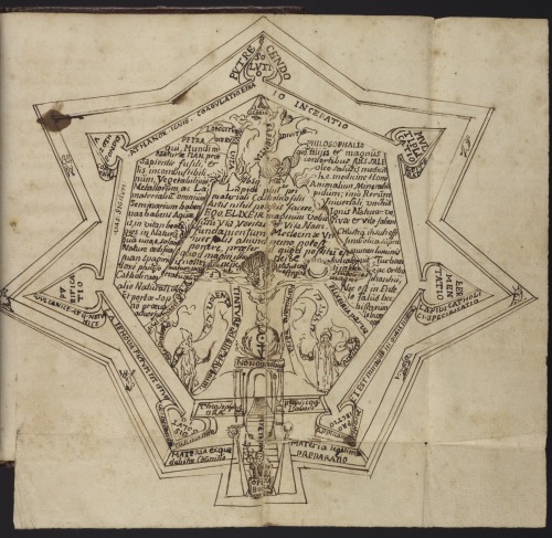 deathandmysticism:De arte cabalistica, seu De magisterio magno philosophorum, 17th century