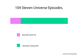 stevencrewniverse:  It’s official. We’re making more episodes. A LOT more! We’re renewed for 52 episodes, bringing the full total up to 104! There’s a lot of surprises ahead so get ready! We better get to work! 