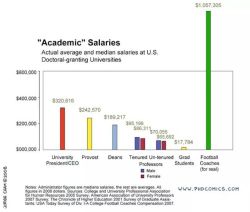 sciencetoastudent:thepageofhopes: signifi-cunt:  liberalsarecool:  One of the reasons your tuition is high and classes are getting cut.  ARE YOU FUCKING KIDDING ME  fact checked and…apparently this is completely correct.  And people wonder and complain