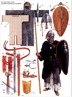 ringing-steel:  Medieval Armor 