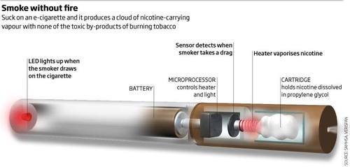 The Newest Invention In Electronic Cigarettes