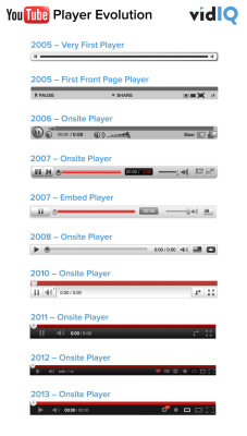 jezmm:  daily-infographic:  Neat: Visual History of the YouTube Player (2005 to 2013)http://daily-infographic.tumblr.com/  There is something highly disturbing about how the further you go back the more it looks like “ugh why is this site using their