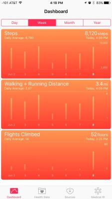 My trainer went crazy today on cardio. Although it only registered 52 flights, we did 66&hellip;.