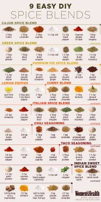 healthfitnesshumour:  Research shows that you prefer the taste of low-cal and low-fat foods when you use spices to cook them. Keep this DIY spice blend chart on-hand to take your low-cal food prep to the next level. (Source) 