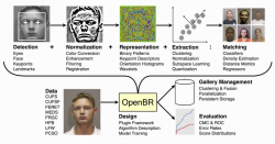 futurescope:  Open Source Biometric Recognition w/ Face Recognition, Age/Gender Estimation  OpenBR is a collaborative research project started by The MITRE Corporation. The MITRE Corporation is a not-for-profit organization chartered to work in the