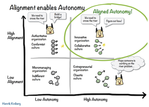 alignment and autonomy for transparency