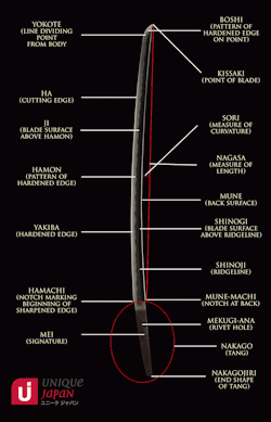 sword-site:  Diagrams of the Parts of a Japanese Sword Read more: http://sword-site.com/thread/547/diagrams-parts-japanese-sword Sword-Site - The World’s Largest Free Online Sword Museum http://www.sword-site.com 