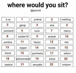 sweer-tomato:  dongstomper:  konkeydongcountry:  jaytvdd:  14, 7 or 16 wbu?  who the fuck is wilson   Wilson.  I think they meant Winston.   I’d sit in seat 2 tbh
