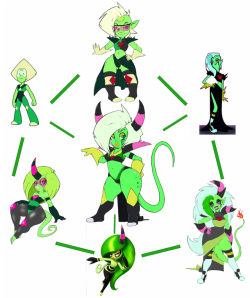 coonfootstash: ironbloodaika:  twisted-brit:  My first try in Trifusions Peridot   Zeena   Lord Dominator Inspired in the trifusion art of @plagueofgripes  @cheesecakes-by-lynx @feathers-ruffled  Green space waifu trinity (not sure Zeena counts as “space”