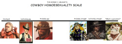 smuggets:“on a scale of hol horse to revolver ocelot how gay are you”