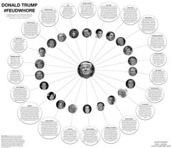Infographic: The Many Epic Smackdowns Of Donald Trump (via @FastCoDesign)