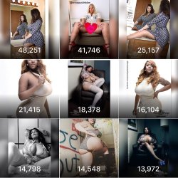 Photos with the most IMPRESSIONS this year are as following enjoy #realbodiedladies #effyourbeautystandards #photosbyphelps #instagram #ranking #fashion #glam #sexy #honormycurves