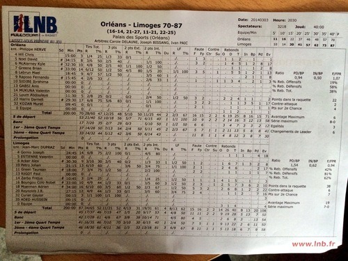 [Basket : Pro A, 21éme Journée] : Orléans Loiret Basket 70-87 CSP Limoges 6
