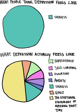 rottenapplex:  carriehopefletcher:  thysweetpoison:   Understanding How Depression Feels (via buzzfeed)  The wonders of depression. That seventh picture is me tonight over that stupid Nutella Cheesecake video and forgetting that I’d already uploaded