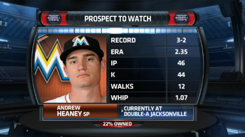 Andrew Heaney is the Marlins' top pitching prospect.