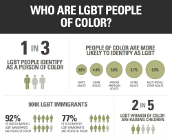 gaywrites:  LGBT people of color face systemic discrimination and inequality in housing, healthcare, employment, family recognition, education, and countless other ways. Paying an Unfair Price: The Financial Penalty for LGBT People of Color is a new