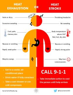 chaos-katsu:  For anyone in SoCal or the Southwest, excessive heat warnings have been issued for Phoenix, LA, Las Vegas and record temperatures have already been recorded. Stay safe this week and make sure you’re aware of the signs of heat stroke and