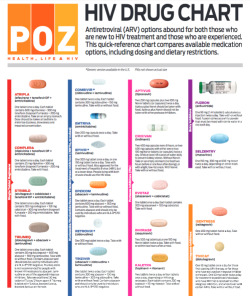 pozmagazine:  Click here to download a printable, high-resolution PDF version of the chart.