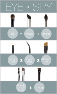 jaynelovesdick:  decorkiki:  Here’s a breakdown on Makeup Brushes. Hope it helps someone! Shop KikiCloset or KikiModo  thank you! we all need makeup tips there are many youtube videos there are some great pointers here perhaps the best way to learn