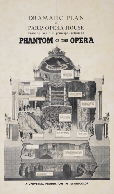 oldschoolphantoms:  A fantastic vintage promotional poster showing a cutaway floorplan and of the Paris Opera House and associated scenes featured in the 1943 Universal Studios remake of The Phantom of the Opera, starring Claude Rains and Susanna Foster.