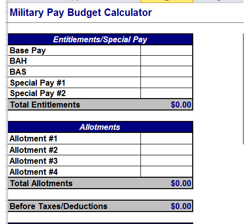 Essay outlд±ne military expenditures