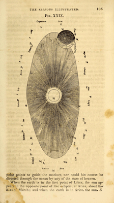 smithsonianlibraries:  Happy Summer Solstice! This work from the Dibner Library of the History of Science and Technology,  Celestial scenery, or, The Wonders of the planetary system displayed (1845) was written by Thomas Dick, a Scottish minister and