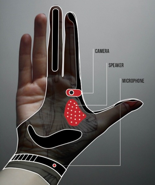 Concept for a new kind of device | posted by moshita.org