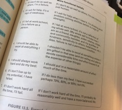 kosmonauttihai: rollerskatinglizard:  ceekari:  stayhungry-stayfree: This is a really helpful page in my CBT textbook for tackling some of the maladaptive beliefs we often hold. The first column lists the rules and assumptions we often may tell ourselves,