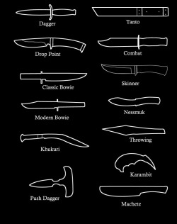 thatseanguyblogs:  thegeekcritique:  swordsite:  #Knife #Knives #Cuchillo #Faca #Couteau #нож #ナイフ #刀#pisau #سكين Modern Knife Types / Blade Shapes For sources: http://sword-site.com/thread/1111/diagrams-modern-knife-types Sword-Site -