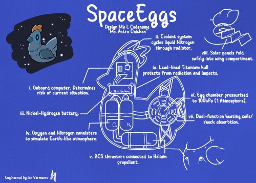 q-pixel: Finally finished my submission for Aim For The Stars’ SPACEEGGS CHALLENGE! Which came first? The chicken or the egg? … It was the egg. Things were laying eggs long before chickens.  Entry 30Thanks for submitting!