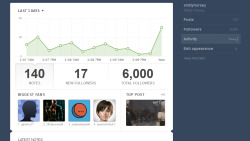 NSFW Tumblr : 6000 followers