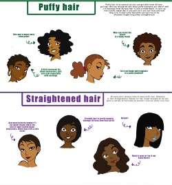 anatoref:  African-American Hair Styles in DepthRow 1 &amp; 2Row 3, 4, &amp; 6Row 5   Rebloging this, as I often have a tough time finding ref for African-American. So this gets  a reblog!