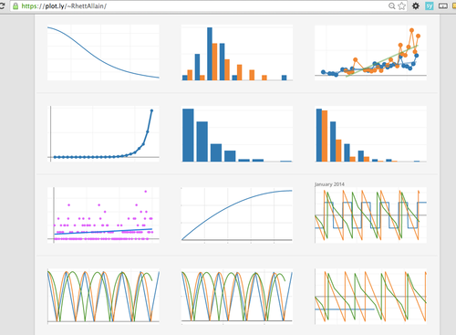 plotly graphing analytics
