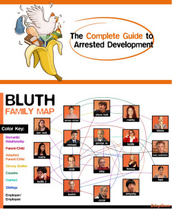 collegehumor:  Arrested Development Season 5 is happening! To refresh your memory, may we present the most comprehensive series of articles in CollegeHumor’s‬ history! Your Complete Guide to Arrested Development  michael bluth george oscar “gob”